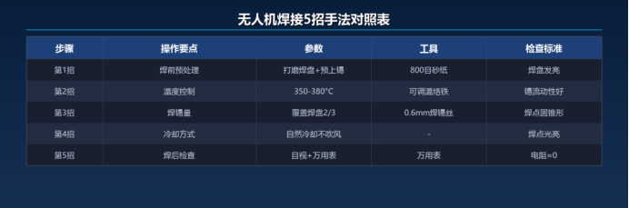 无人机频繁炸机？90%都是虚焊！五步焊法完美根治
